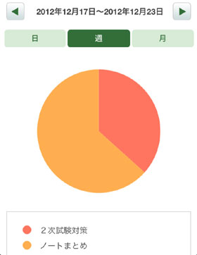 20121222_iphone_studyplus_04.jpg